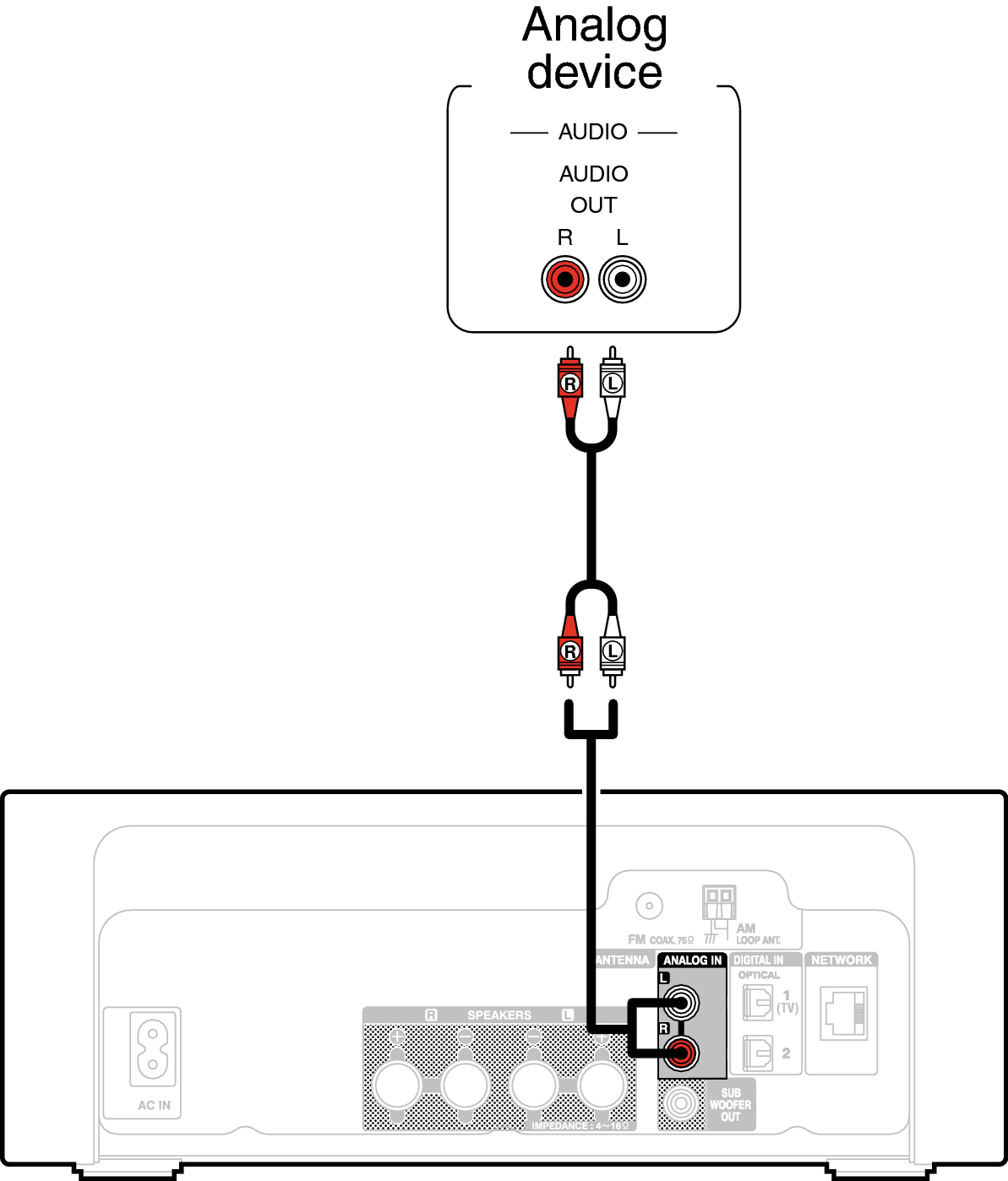 Conne Ananlog RCDN10